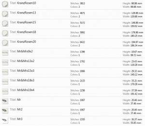 Stickserie - Der schönste Tag